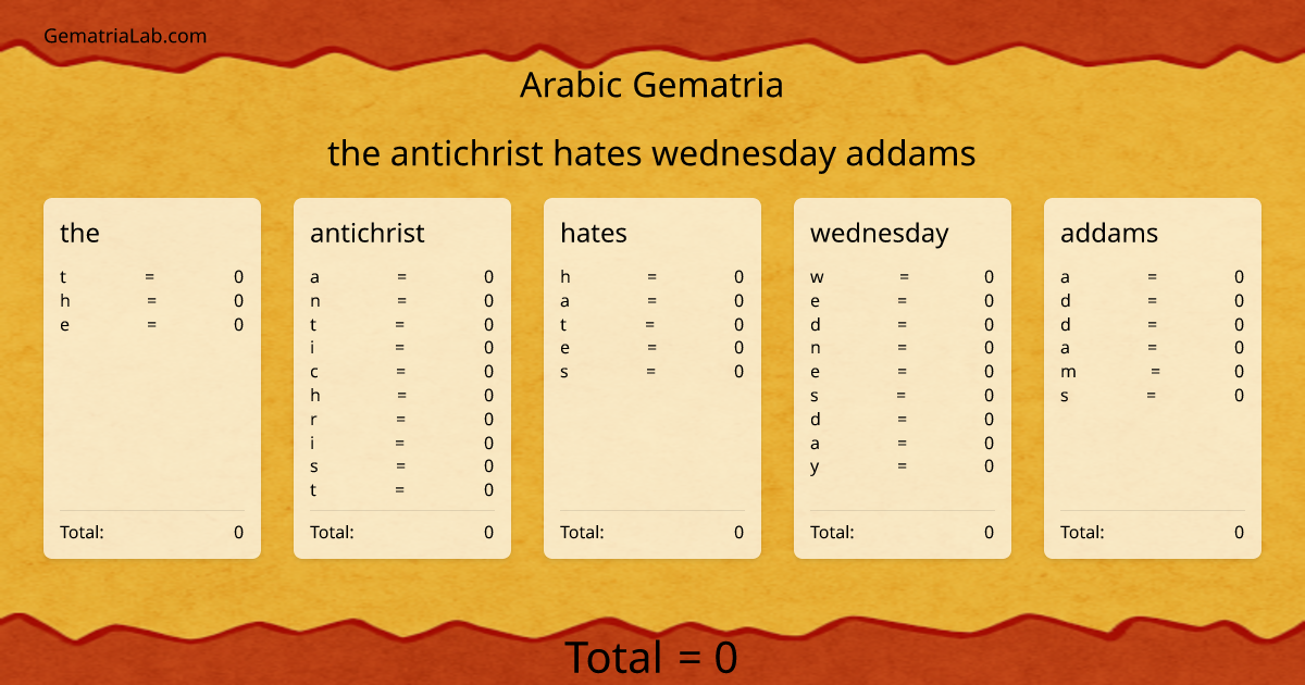 the antichrist hates wednesday addams in arabic Gematria